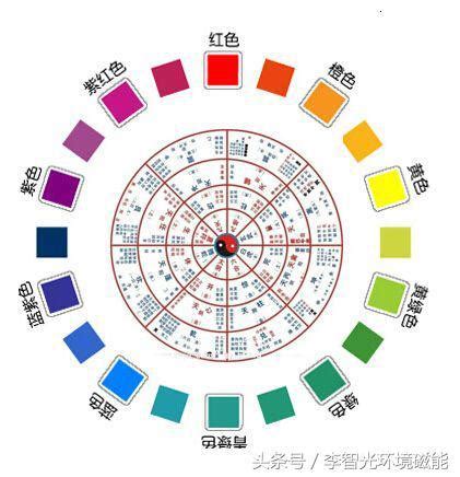 白色屬什麼|12種顏色對照表五行，五行分別代表什麼顏色 